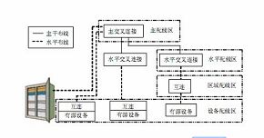 網絡布線的基礎
