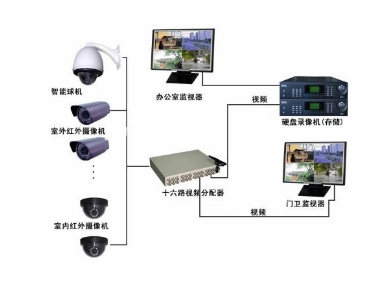 監控設備 監控設備