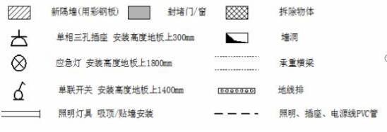 網絡布線 網絡布線
