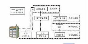 九竹巷上門網絡布線 九竹巷上門網絡布線